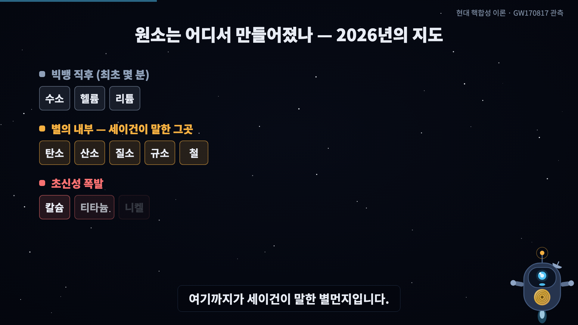 원소 지도