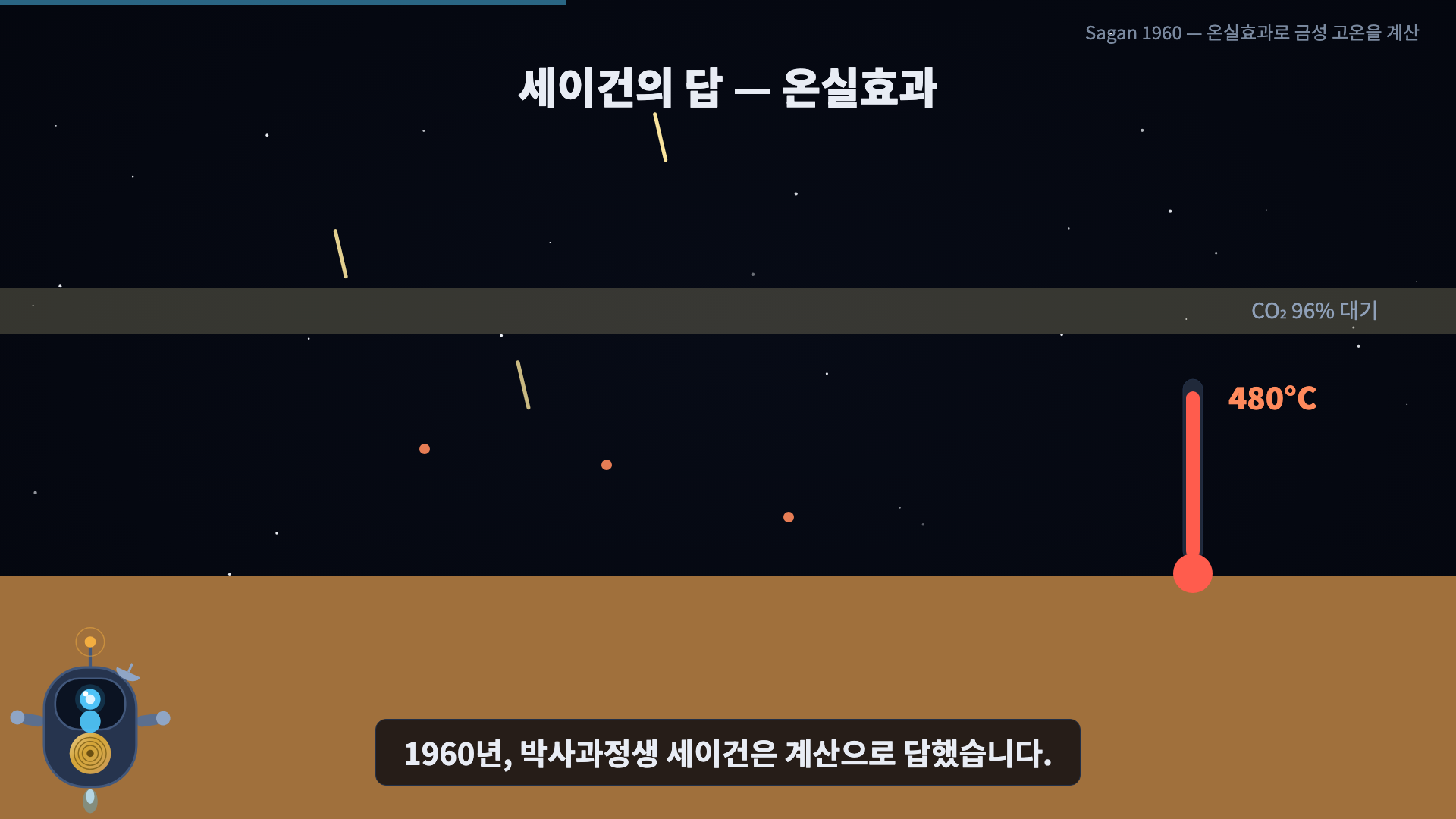빛 투과·열 갇힘·온도계 상승