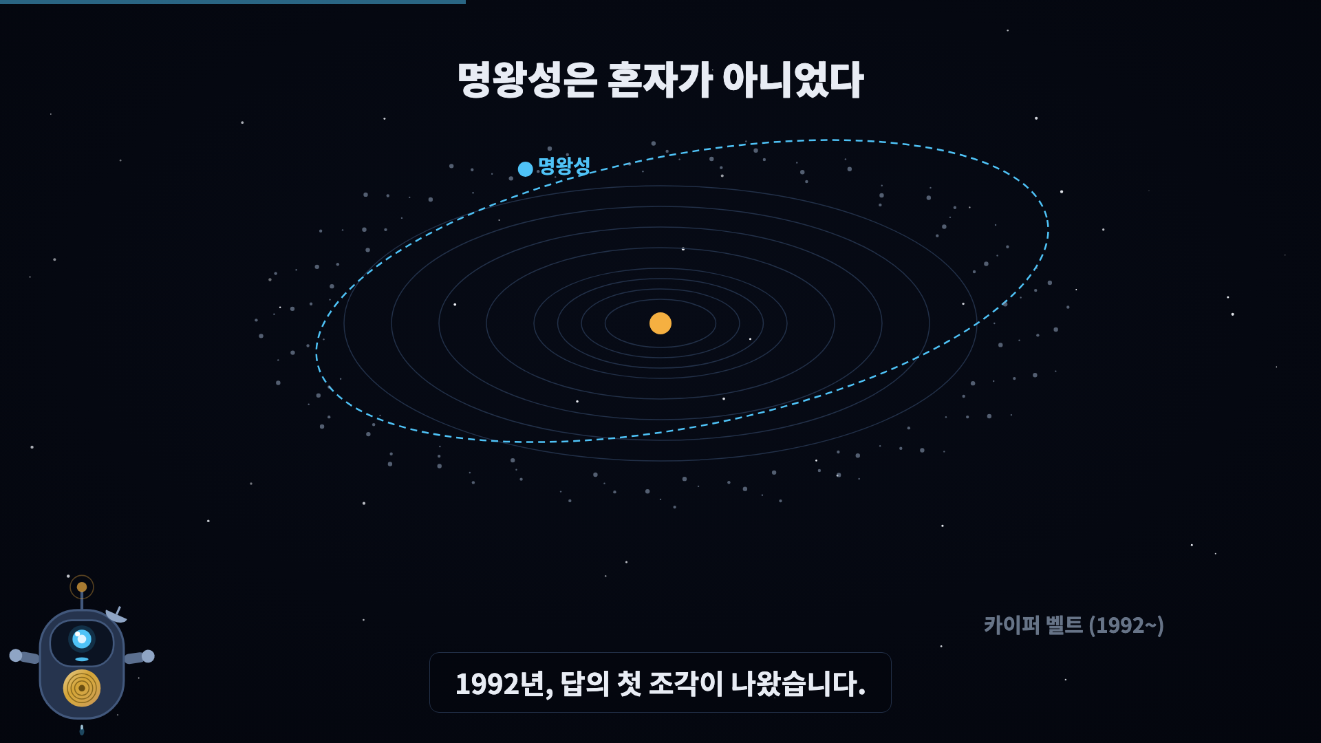 궤도도 + 카이퍼 벨트 등장 + 에리스