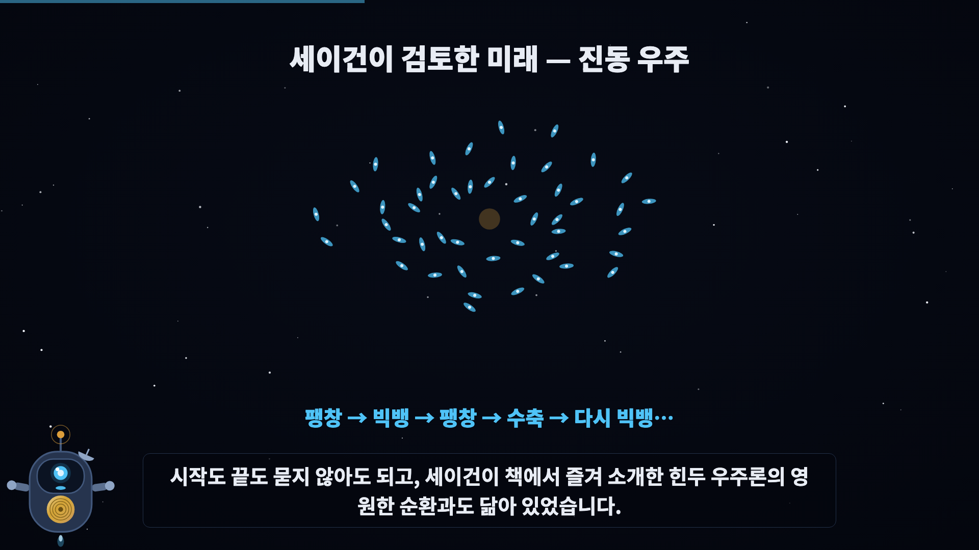 은하들이 팽창·수축 반복