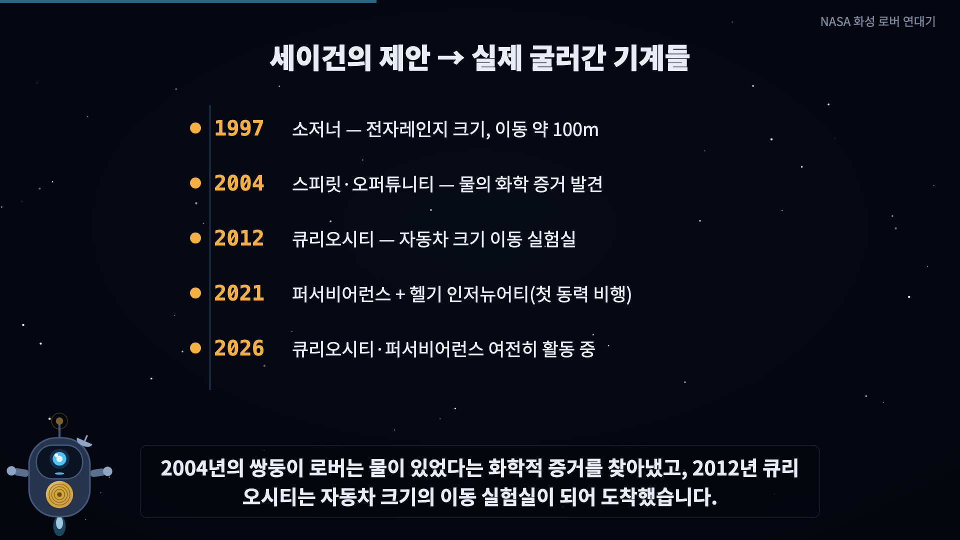연표