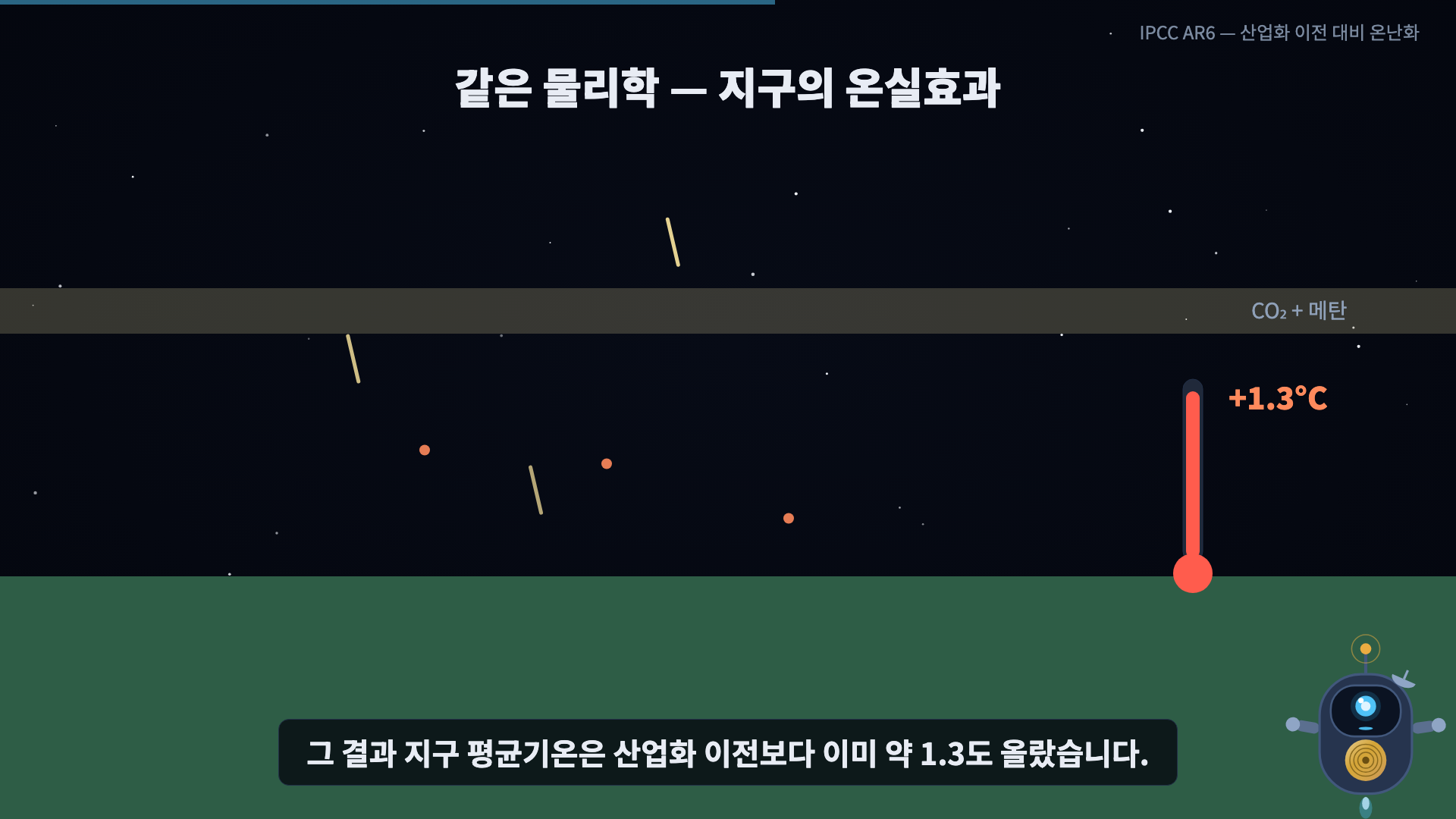 지구 온실효과·온도계