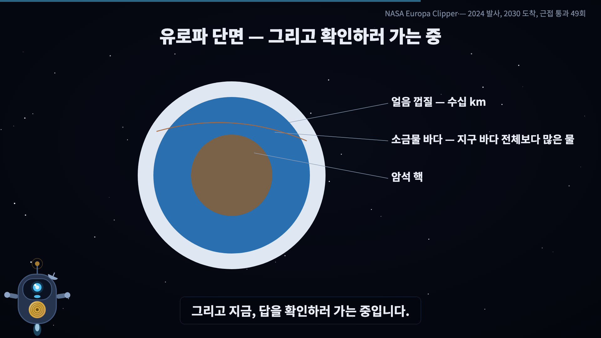 단면 층 구조