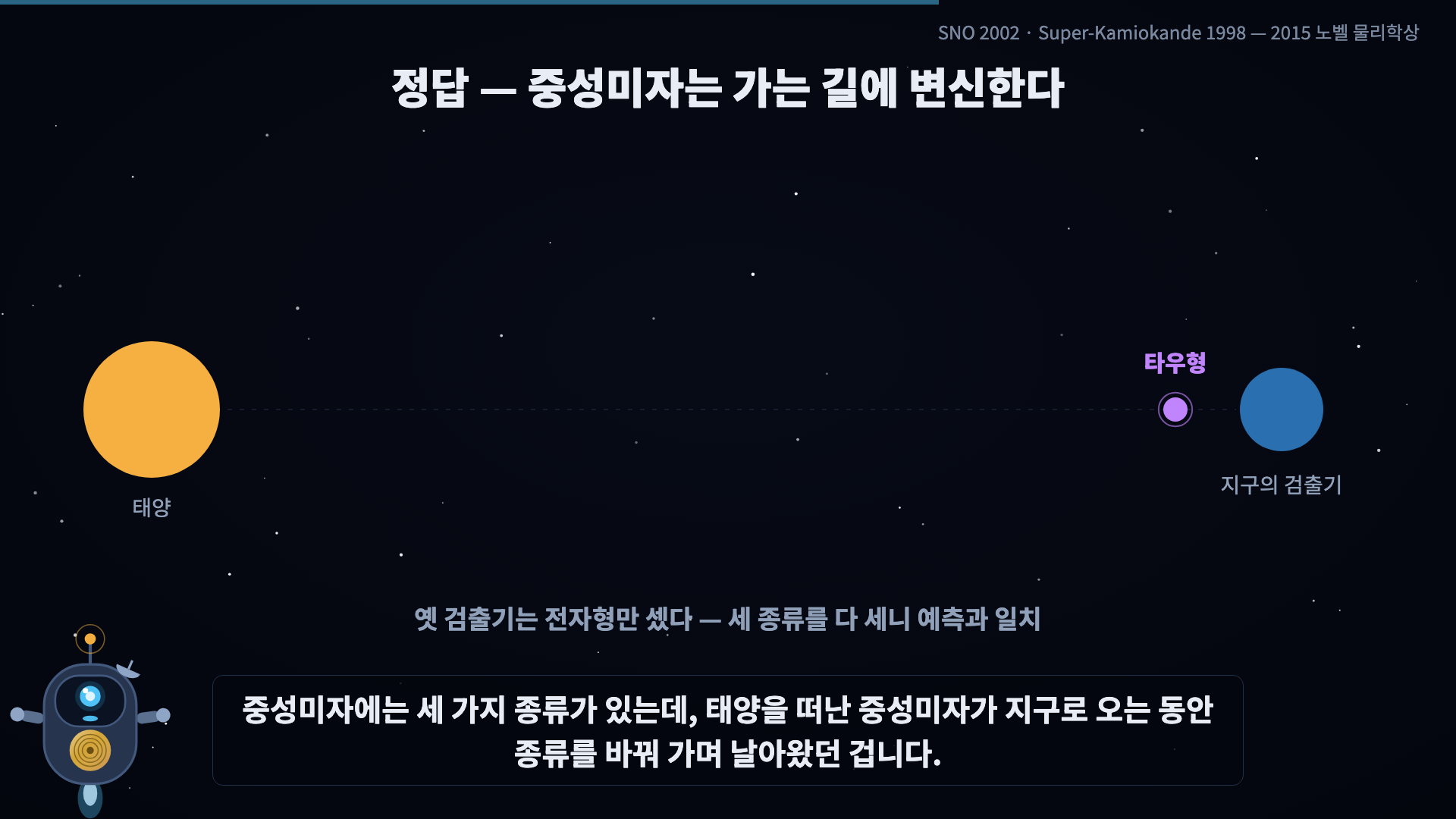 3가지 맛깔 변신 애니메이션