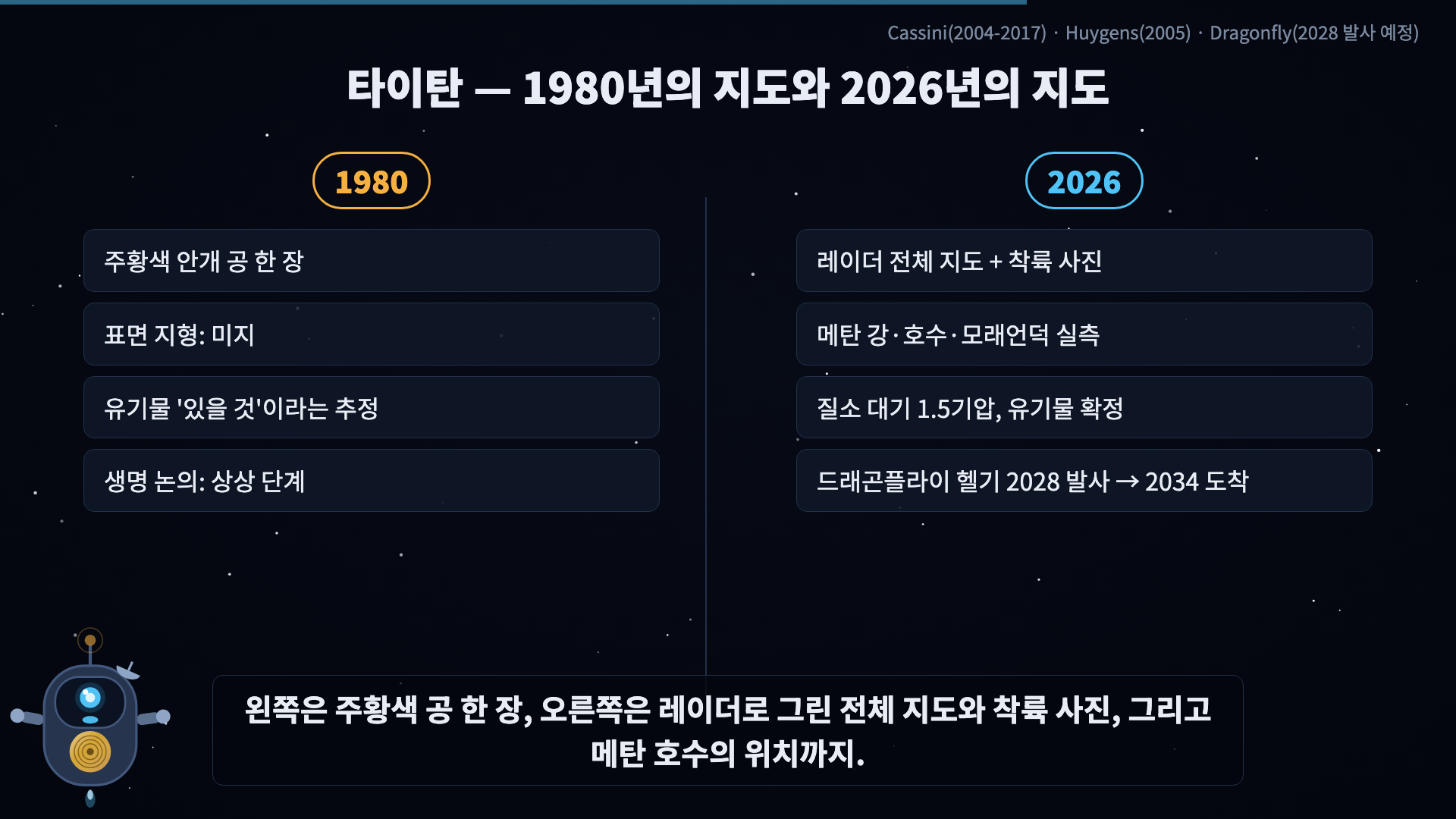 좌우 비교