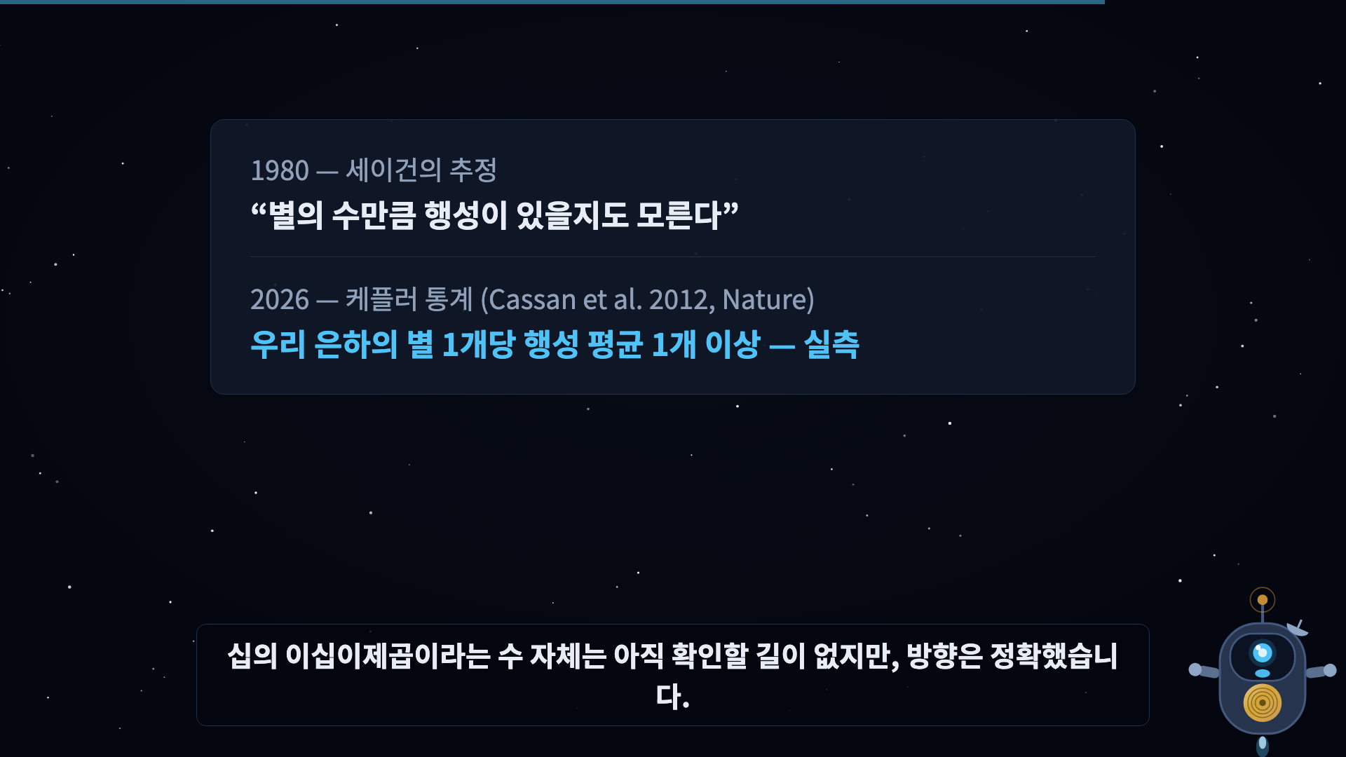 세이건 문장 재등장 → 케플러 통계 '별 하나당 평균 1개 이상' 대조 → 도장 찍히듯 '판정: 적중' 스탬프.
