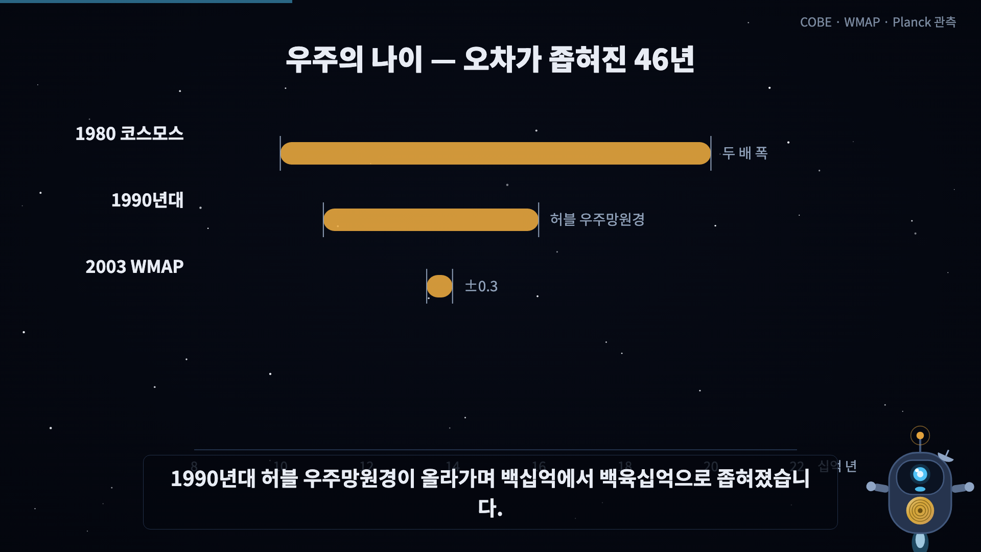 오차 막대