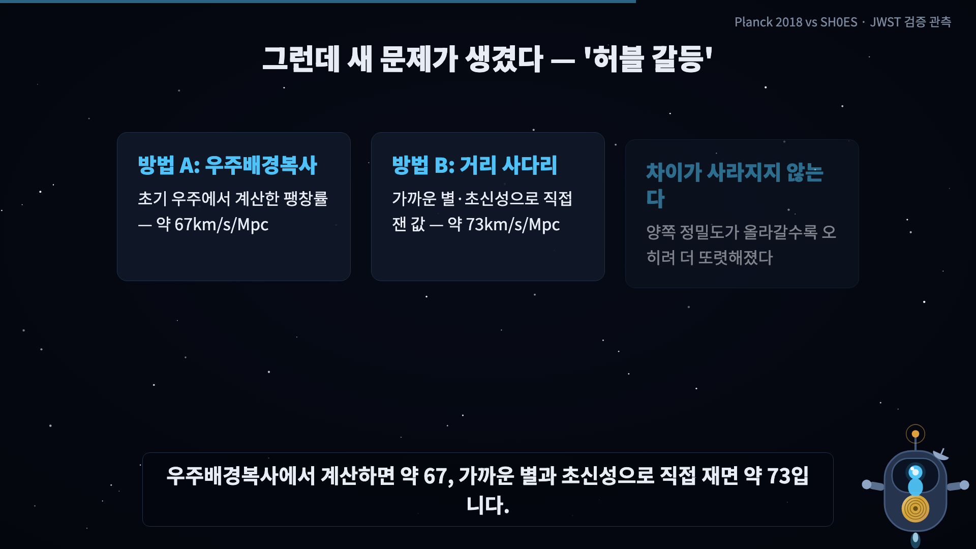 카드