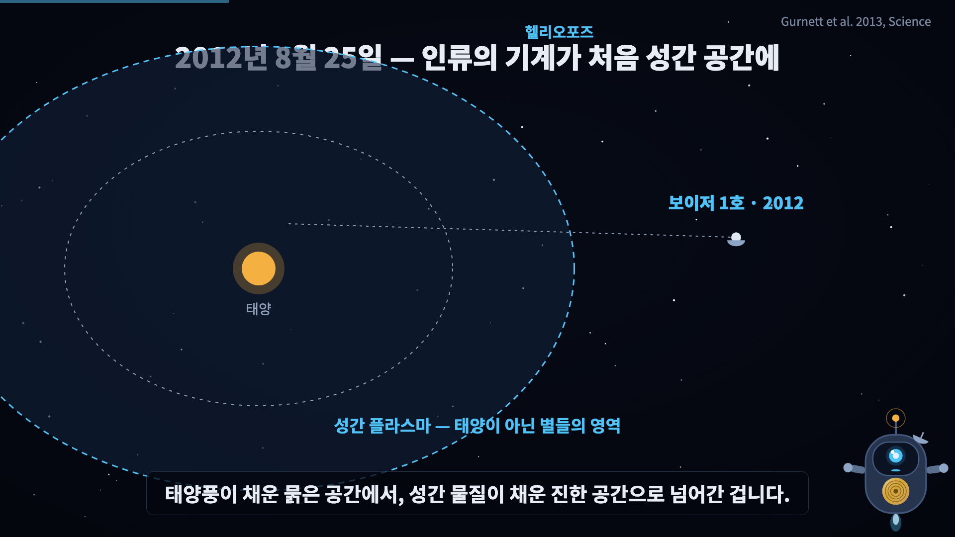 태양권 탈출