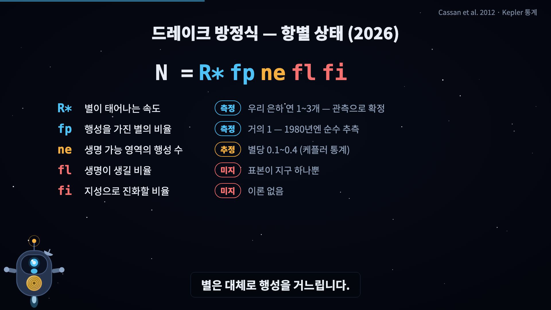 방정식 항별 상태