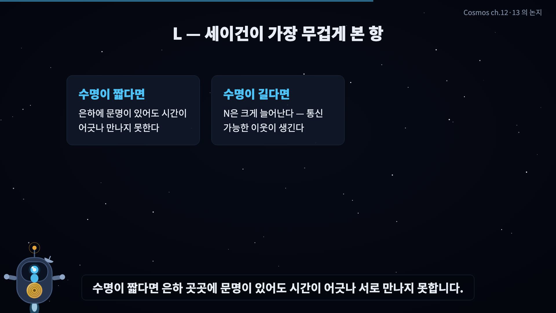 카드