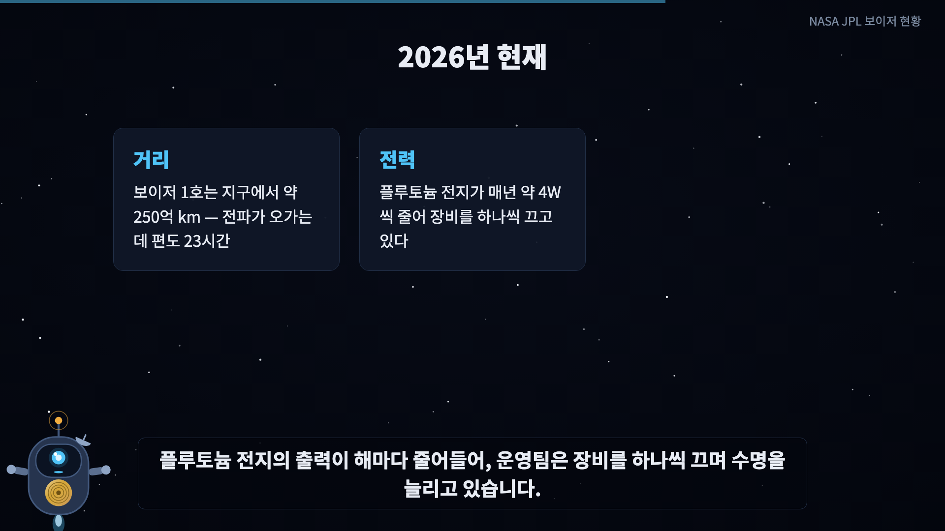 카드