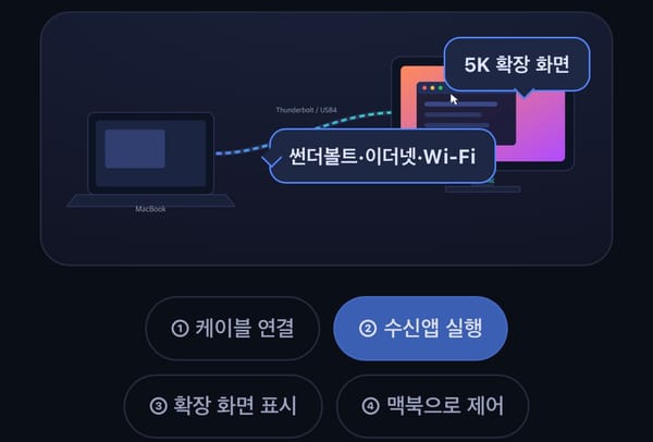 구형 아이맥 듀얼 모니터로 사용하기