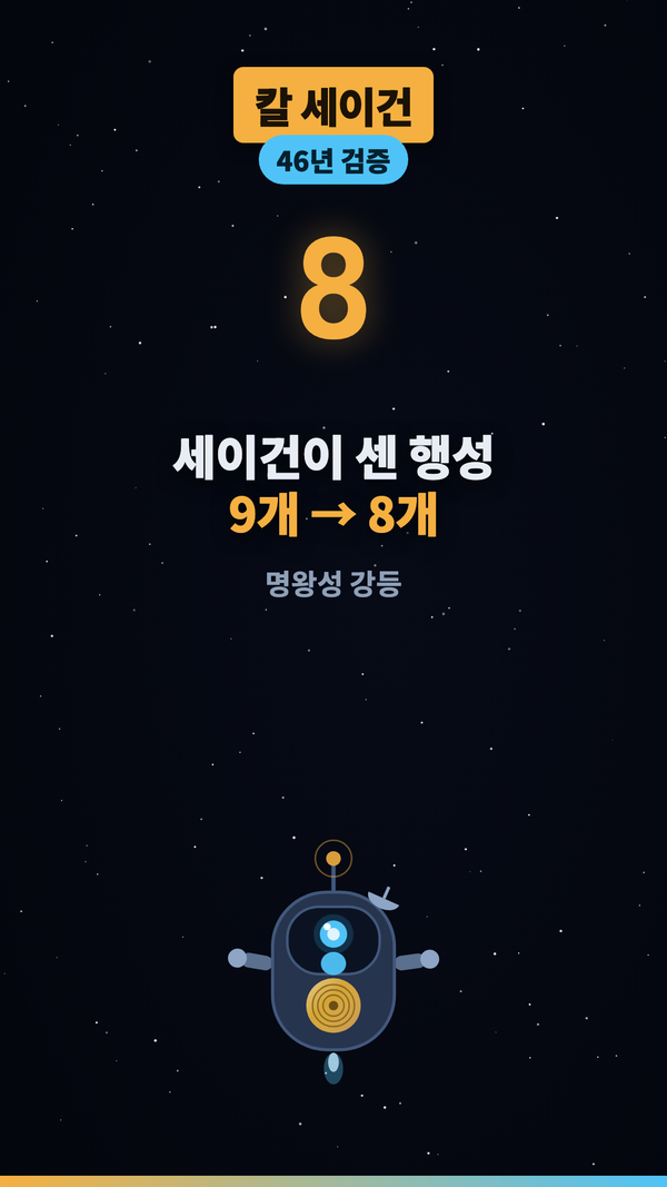 행성이 9개에서 8개가 된 이유 #shorts #명왕성 #과학