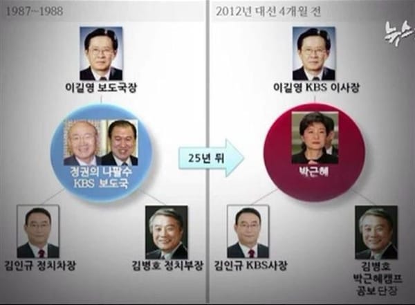 망할 대한민국~