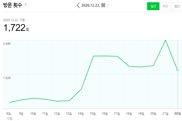 네이버 포스팅 알바에 대해서