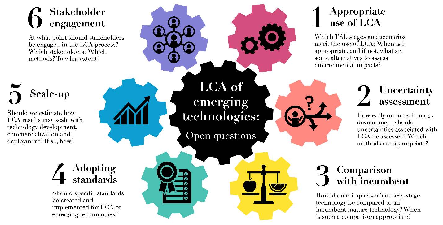 2024-12-17_ETLCA_ACLCA-working-group_manuscript-arxiv (2024-12-17_ETLCA_ACLCA- working-group_manuscript-arxiv)