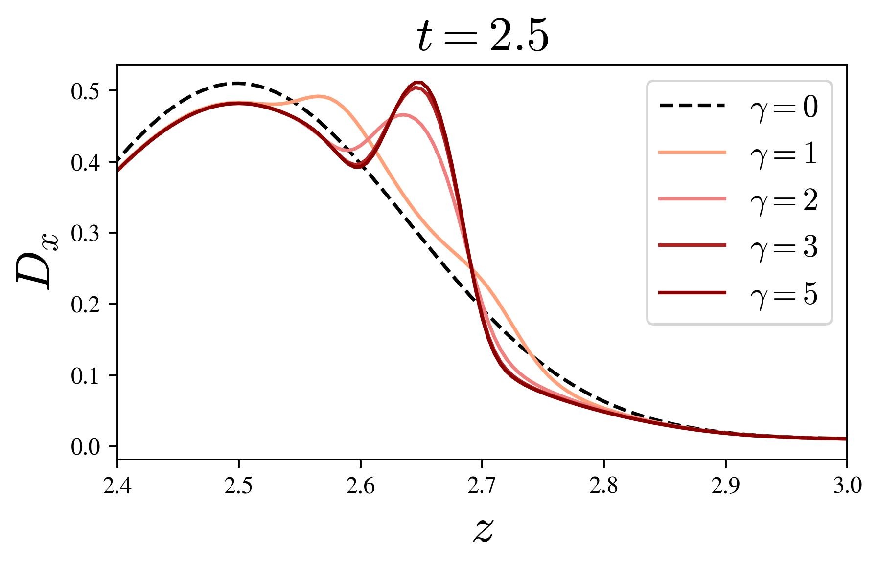 Bekenstein bounds in maximally symmetric nonlinear electrodynamics