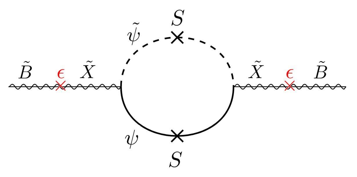 Dark gauge-mediated supersymmetry breaking with a