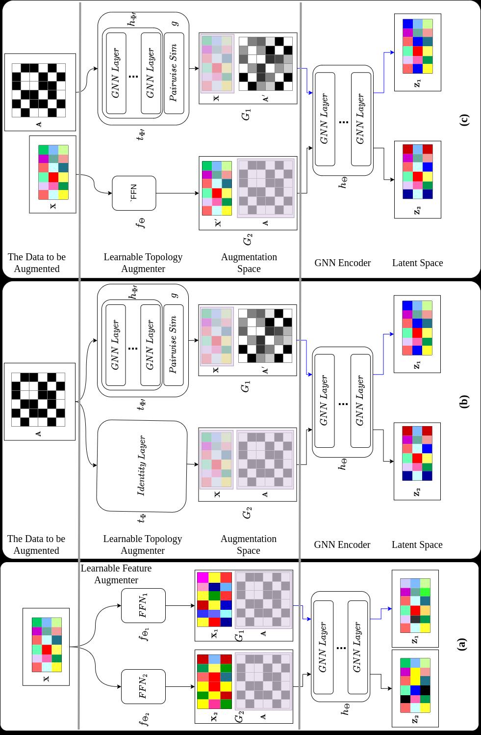 Data-Driven Self-Supervised Graph Representation Learning
