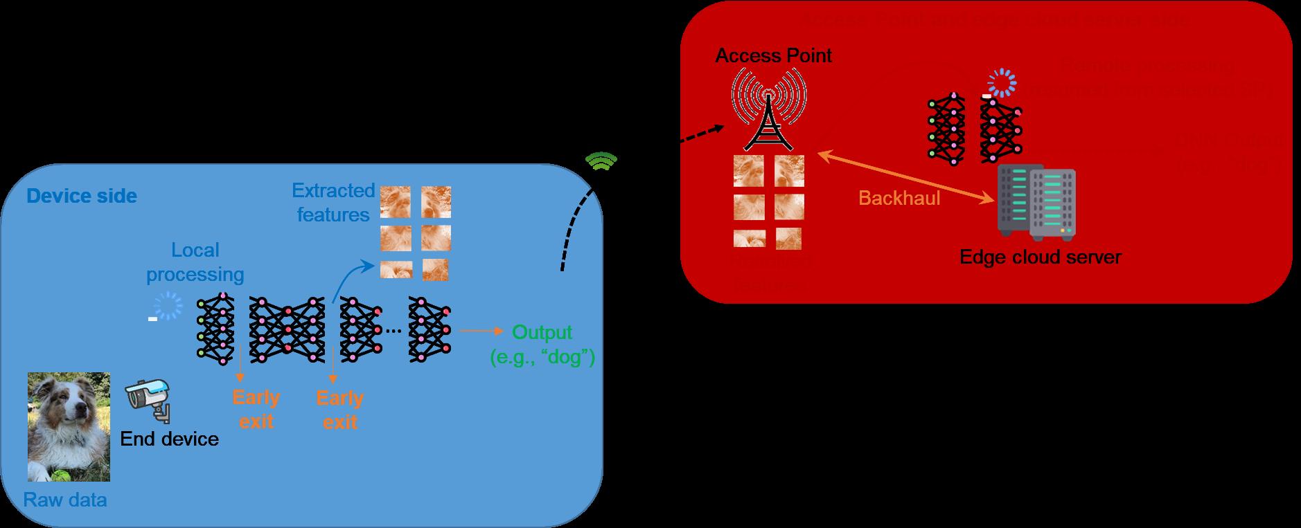 Goal-oriented Communications based on Recursive