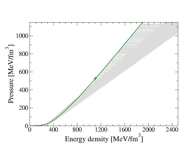 Bayesian analysis of hybrid neutron star EOS constraints within a nonlocal color superconducting quark matter model
