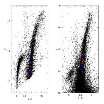 Abundance analysis of a sample of evolved stars in the outskirts of ω Centauri