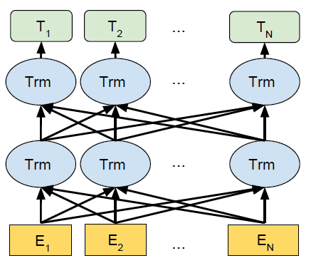 CoCoLM: Complex Commonsense Enhanced Language Model with Discourse Relations (Cocolm : 담론 관계를 가진 복잡한 상식 강화 언어 모델)