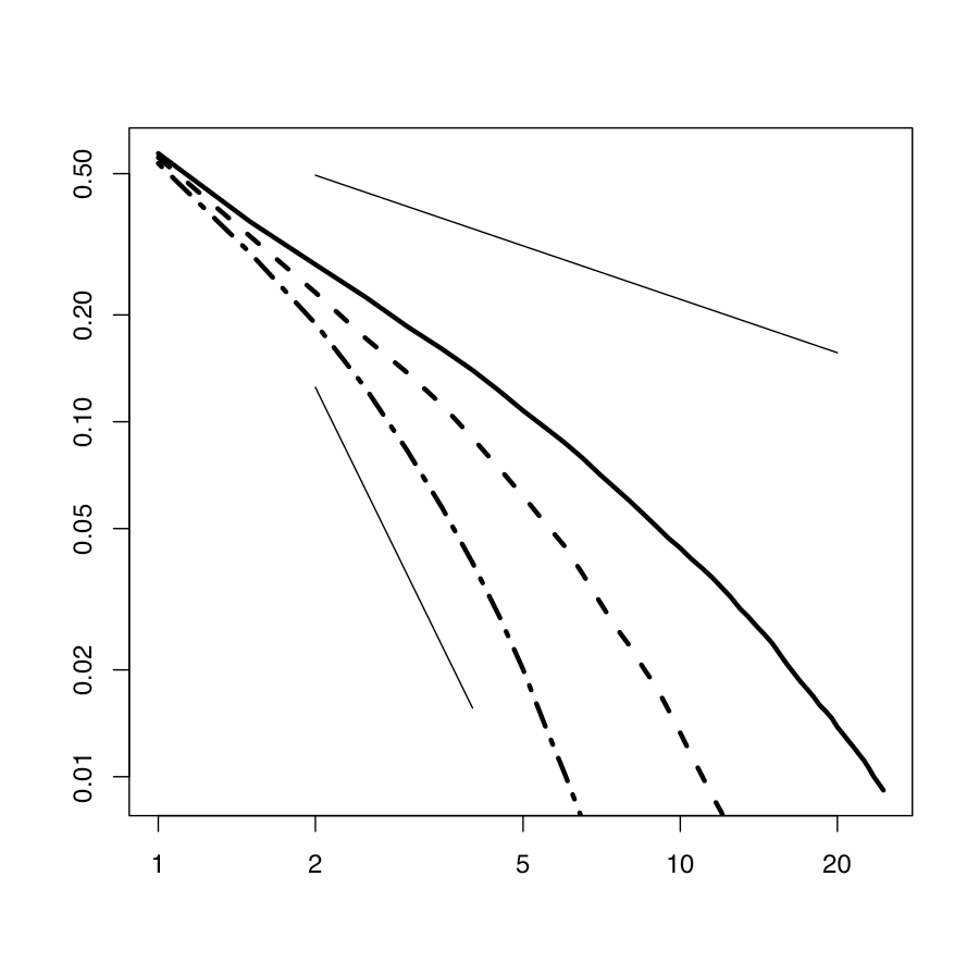 Computational modeling of collective human behavior: Example of ﬁnancial markets