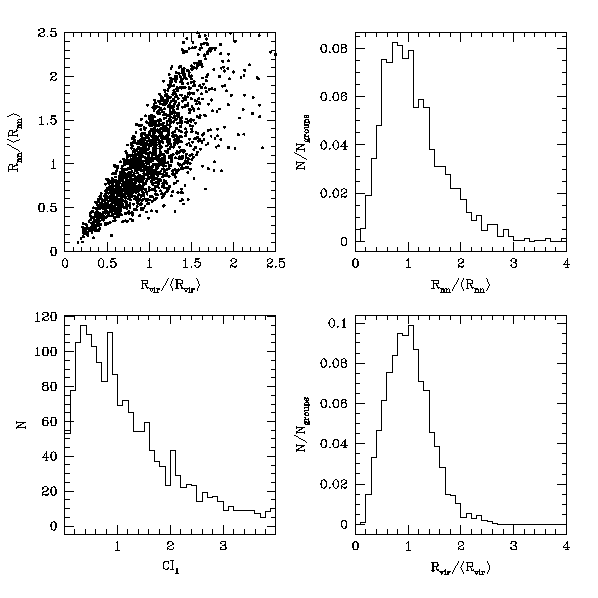 Galaxy groups in the 2dF galaxy redshift survey: A Compactness Analysis of Groups (2DF Galaxy Redshift 설문 조사의 은하 그룹 : 그룹의 소형 분석)