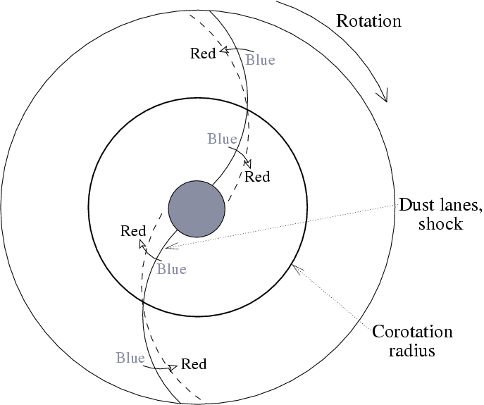 Spiral density wave triggering of star formation in SA and SAB galaxies