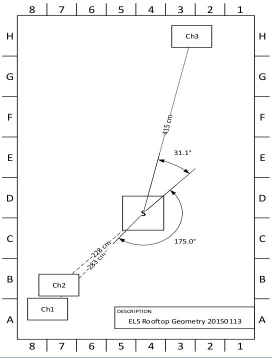 On the feasibility of RADAR detection of