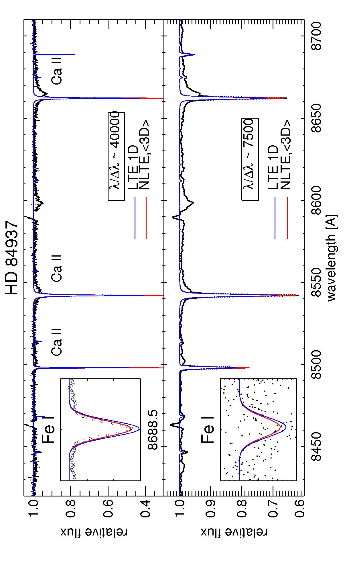 Bayesian analysis of ages, masses, and distances to cool stars with