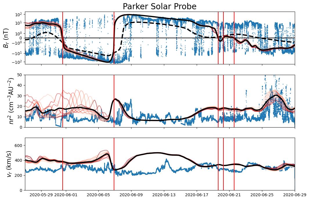 Flux ropes and dynamics of the heliospheric current sheet