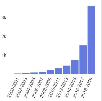 Success of machine learning algorithms in dynamical mass
