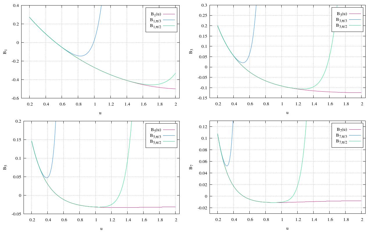 Secondary resonances and the boundary of eﬀective stability