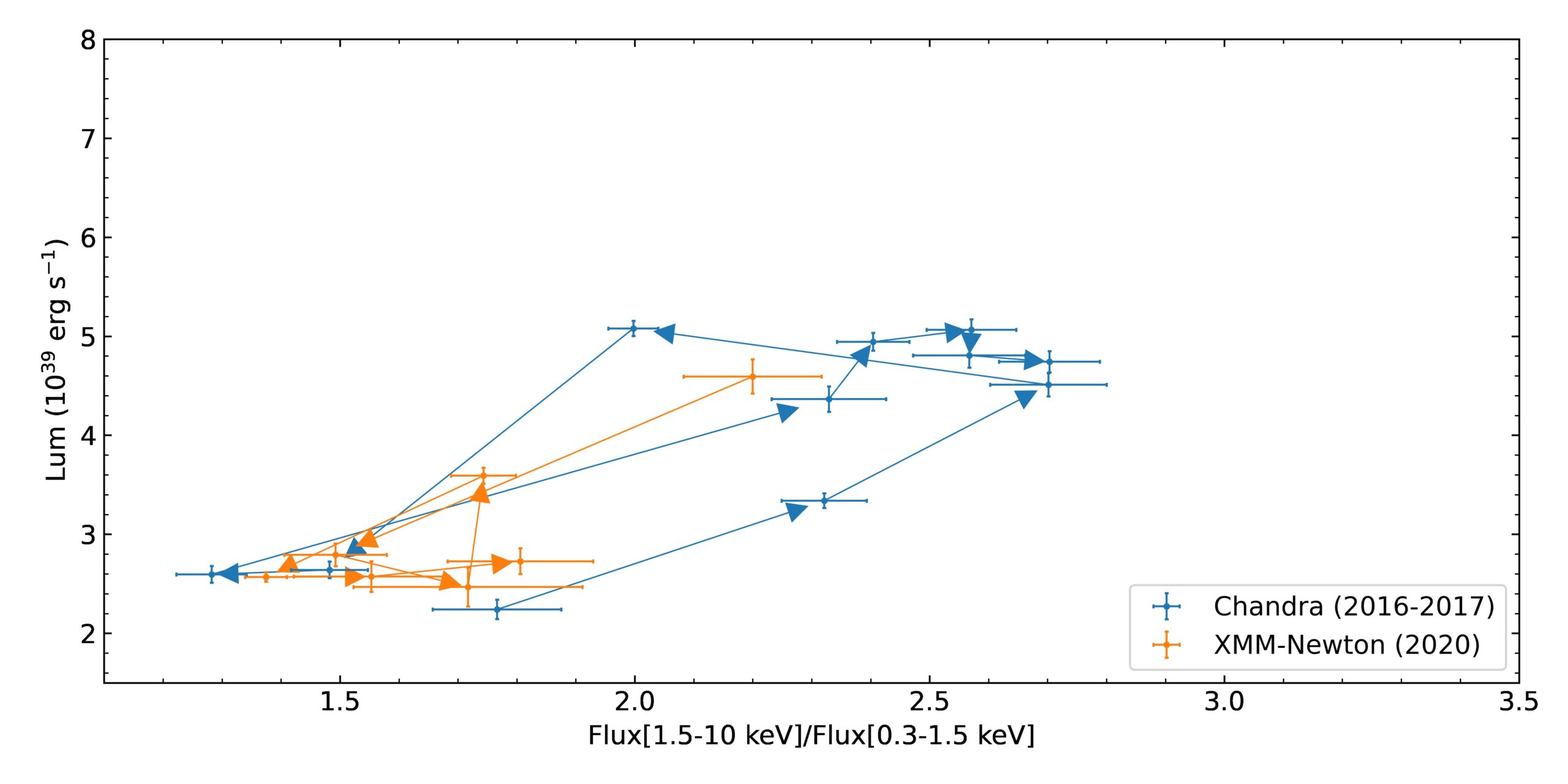 The ultraluminous X-ray source M81 X-6: a weakly magnetised
