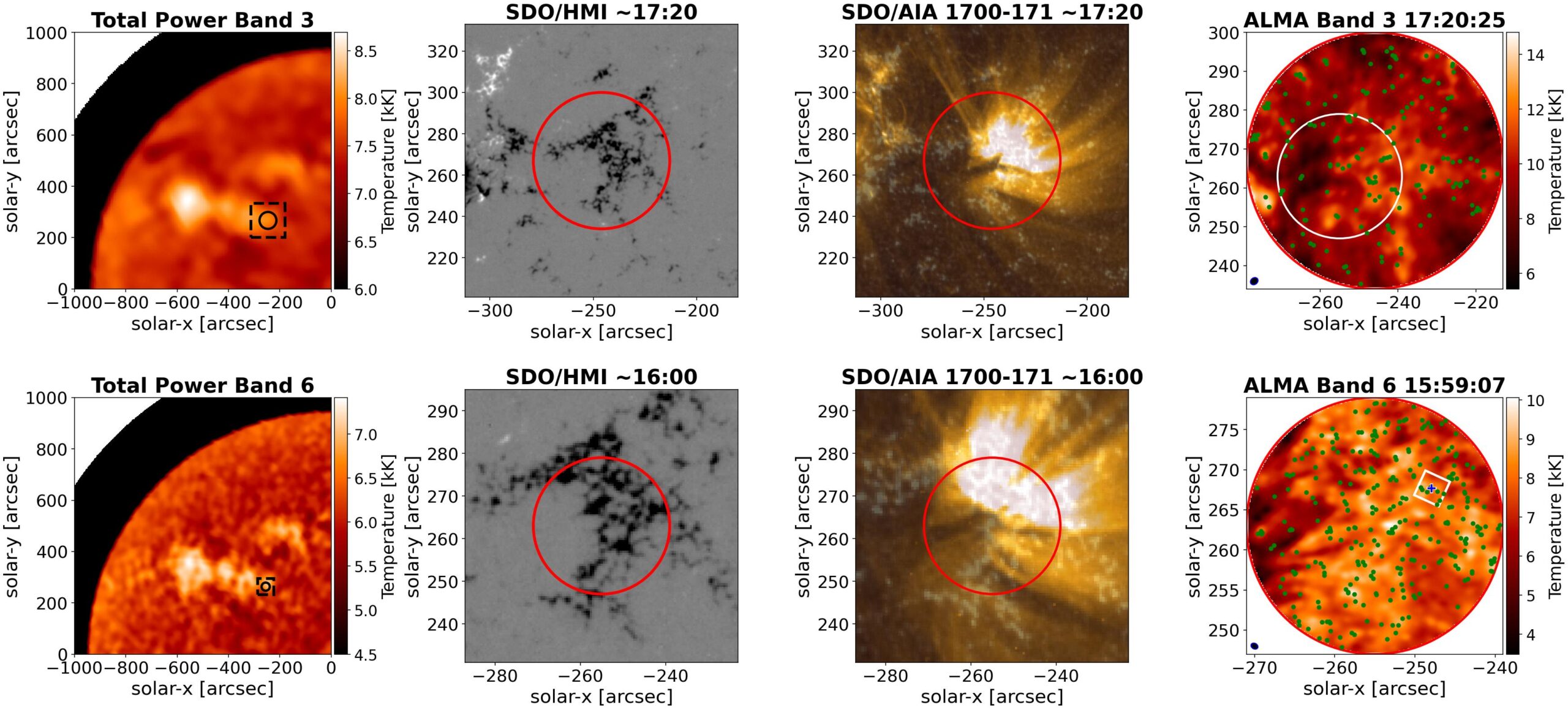 The Sun at millimeter wavelengths