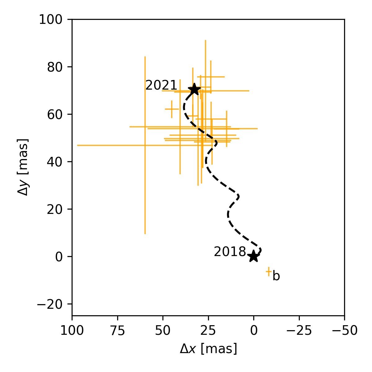 Distinguishing exoplanet companions from field stars in direct