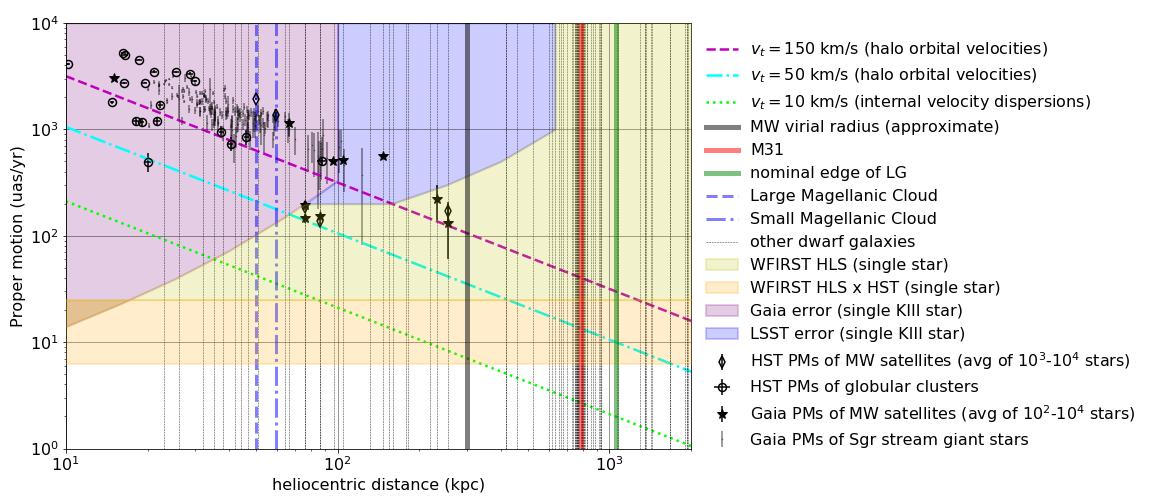 Astrometry with the Wide-Field InfraRed Space Telescope