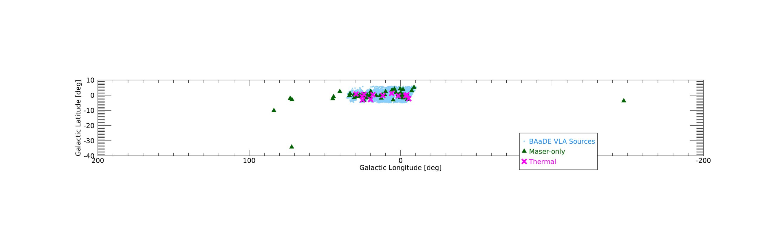 Ground Vibrational State SiO Emission in the VLA BAaDE Survey