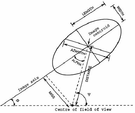 Study on Cosmic Ray Background Rejection with a 30 m Stand-Alone