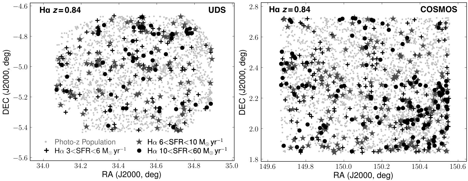 The clustering and evolution of Hα emitters at z ∼1 from HiZELS⋆
