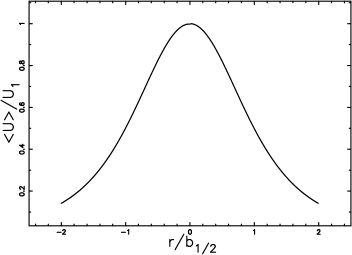 The Physics of turbulent and dynamically unstable Herbig-Haro jets